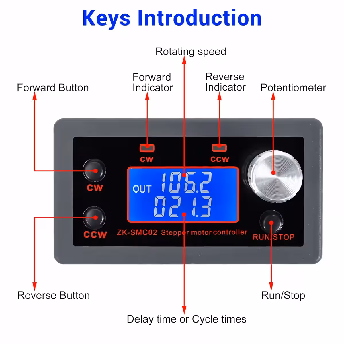 Контролен модул с бутони за старт, посока и спиране на мотора