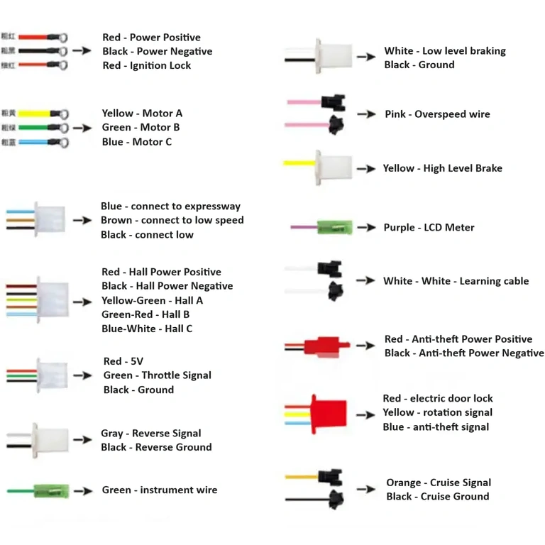 Общ изглед на контролера за електрически скутер